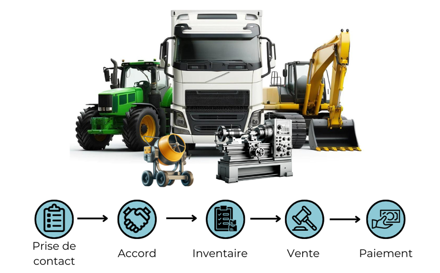 Vous êtes entrepreneur et vous souhaitez revendre du matériel ou du stock ? Vous êtes entrepreneur et vous souhaitez revendre du matériel ou du stock ?